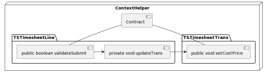 context helper